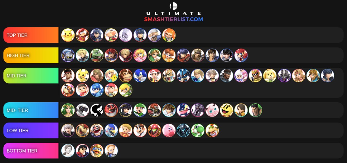 How the Meta Has Changed From Prerelease to&nbsp;7.0