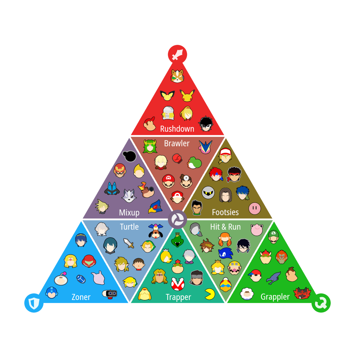 The Famous (Infamous?) Archetype Triangle,&nbsp;Revamped