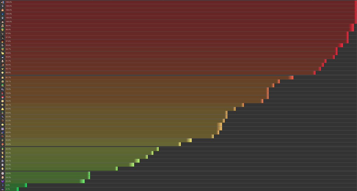 What Makes a&nbsp;Clone?